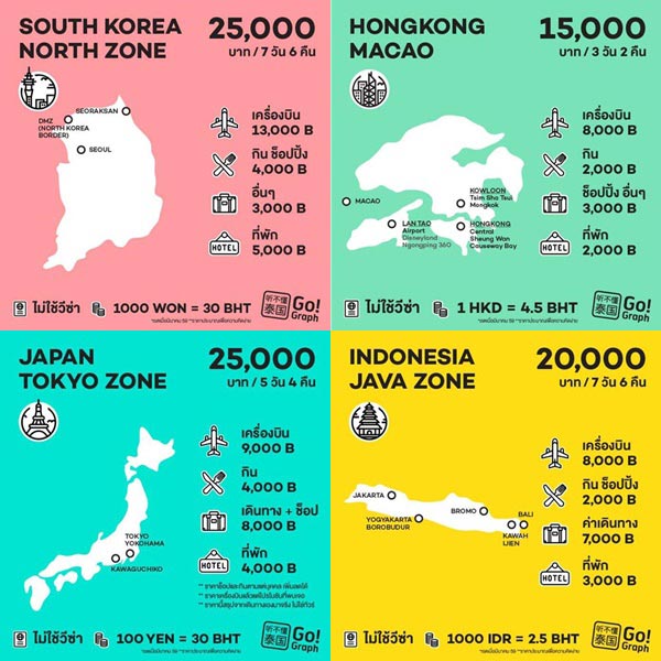 วางแผนค่าใช้จ่ายเที่ยวต่างประเทศ