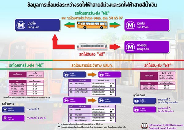 เที่ยวตามเส้นทางรถไฟฟ้าสายสีม่วง