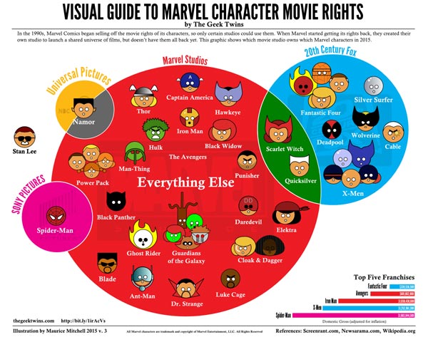 Marvel 