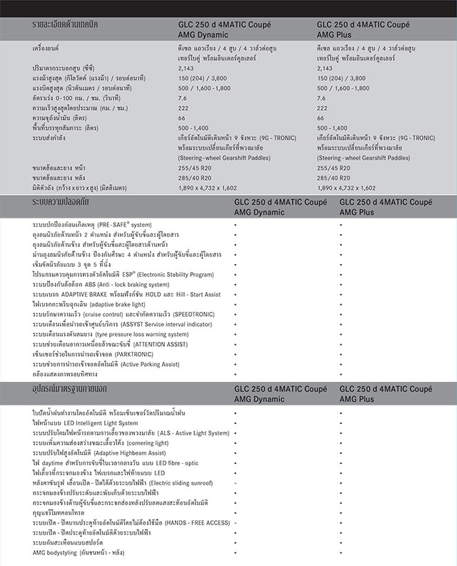 Mercedes Benz GLC 250 d 4MATIC Coupe