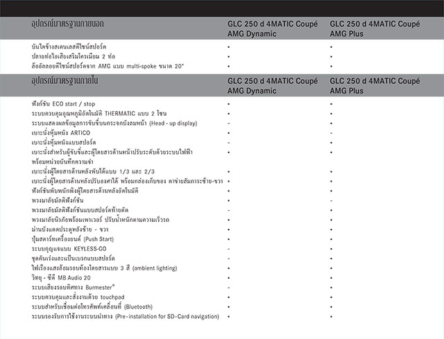 Mercedes Benz GLC 250 d 4MATIC Coupe