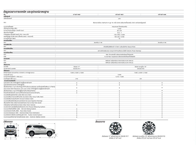 Test Drive Chevrolet Trailblazer