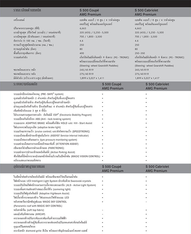Mercedes-Benz S 500 Cabriolet