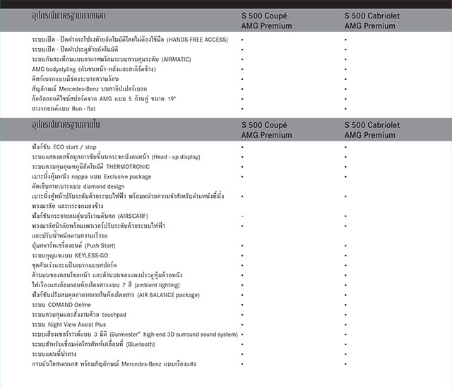 Mercedes-Benz S 500 Cabriolet