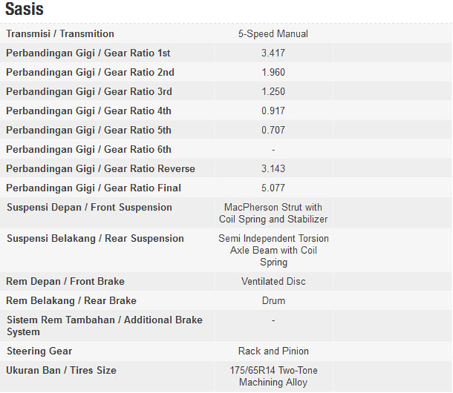 Toyota Calya​ 2016​