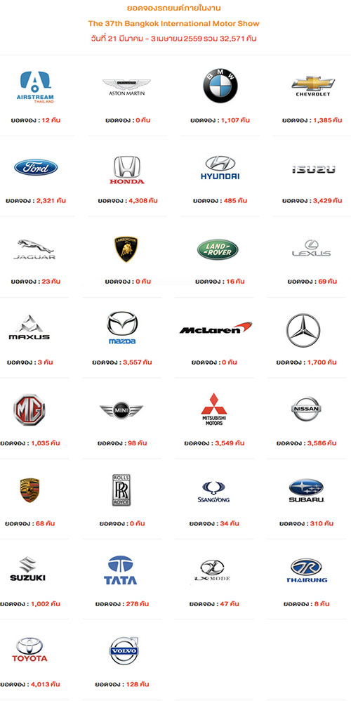 มอเตอร์โชว์ 2016