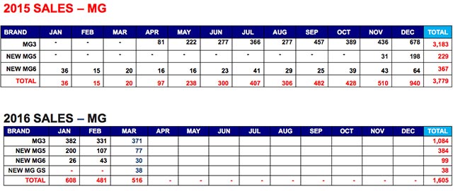 มอเตอร์โชว์ 2016