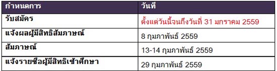 สถาบันวิทยสิริเมธี เปิดรับสมัครปริญญาโทและเอก 