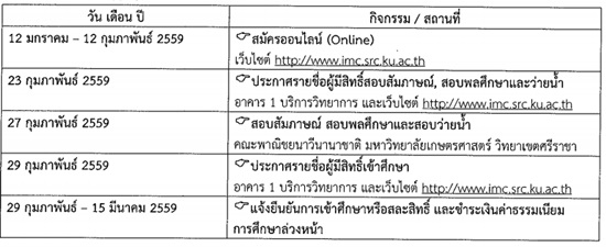 รับตรง 59 คณะพาณิชยนาวีนานาชาติ ม.เกษตร ศรีราชา