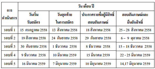 รับตรง 59 ม.วลัยลักษณ์