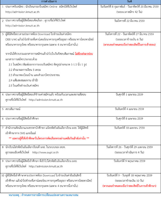 รับตรง 59 ม.พระจอมเกล้าธนบุรี 