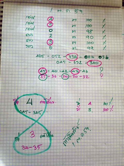 ท้าวพันศักดิ์ 1/10/59