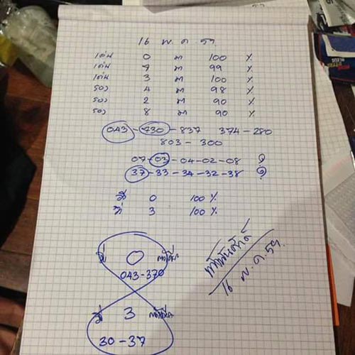 หวยท้าวพันศักดิ์ 16/05/59