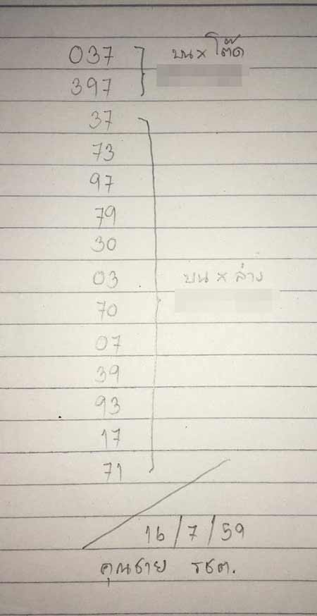 หวยคุณชาย รชต 16/07/59