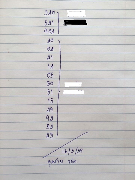 หวยคุณชาย รชต 16/05/59