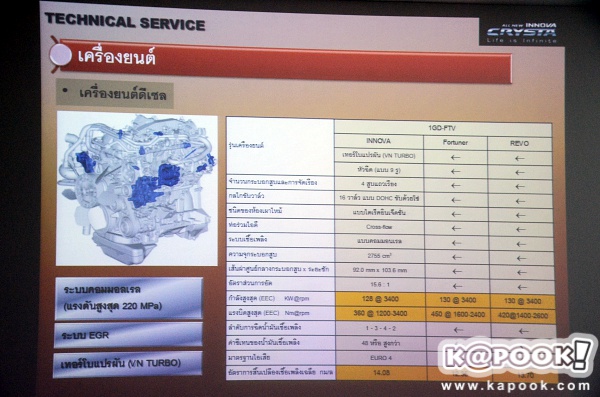 Toyota Innova Crysta 2017