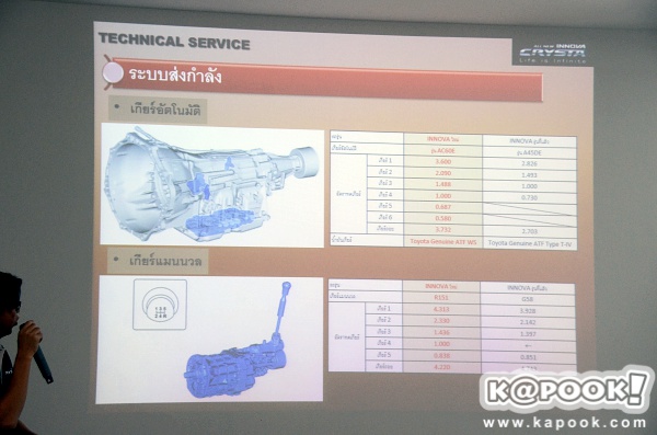 Toyota Innova Crysta 2017