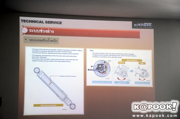 Toyota Innova Crysta 2017