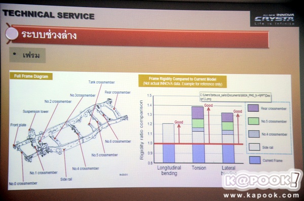 Toyota Innova Crysta 2017
