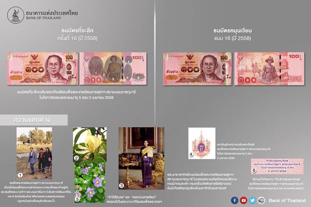 ธนบัตรที่ระลึก