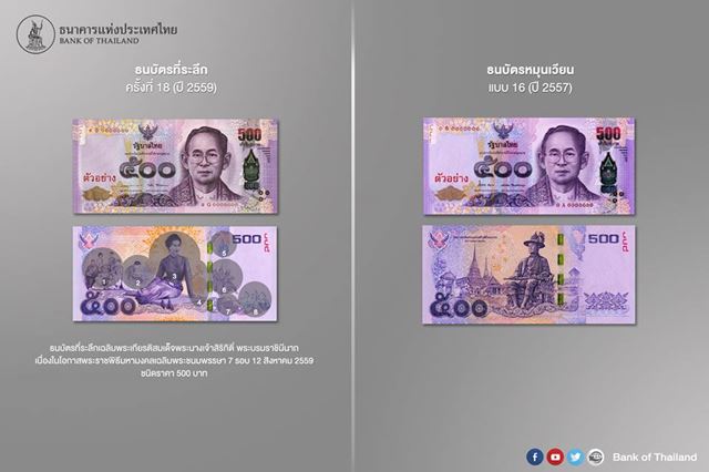 ธนบัตรที่ระลึก