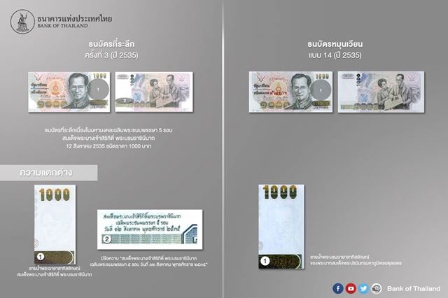 ธนบัตรที่ระลึก