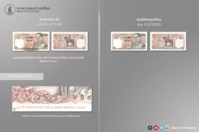 ธนบัตรที่ระลึก