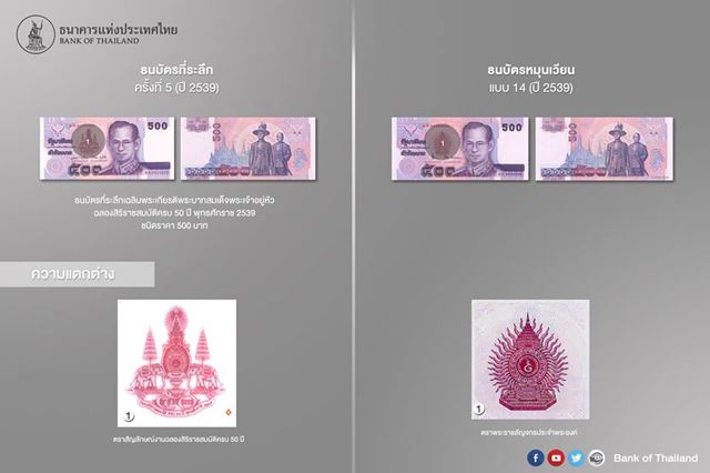 ธนบัตรที่ระลึก