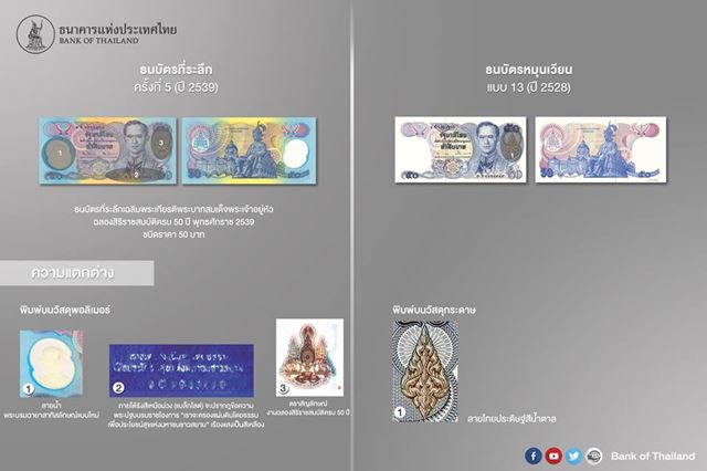 ธนบัตรที่ระลึก