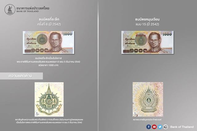 ธนบัตรที่ระลึก