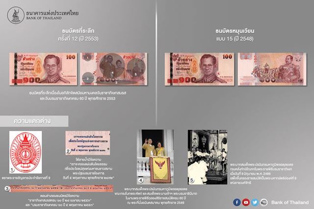 ธนบัตรที่ระลึก