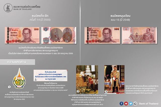 ธนบัตรที่ระลึก