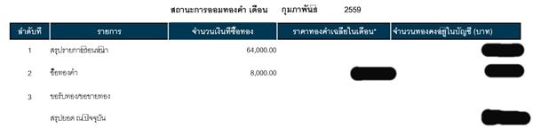 วิธีออมเงินมนุษย์เงินเดือน