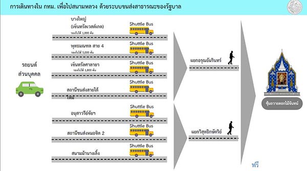 พิธีถวายพระเพลิงพระบรมศพ ในหลวง ร.9