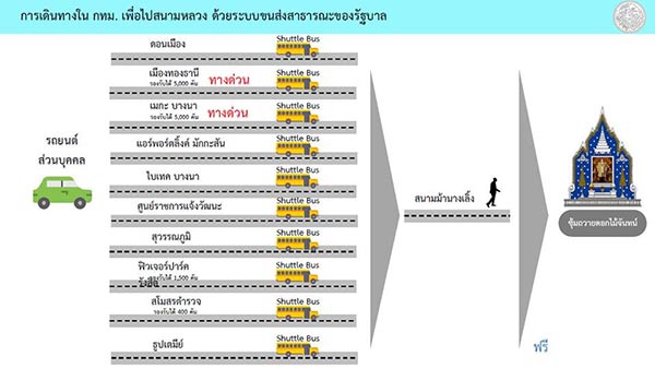 พิธีถวายพระเพลิงพระบรมศพ ในหลวง ร.9