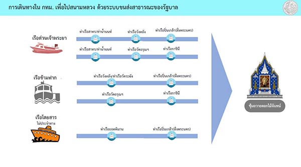 พิธีถวายพระเพลิงพระบรมศพ ในหลวง ร.9