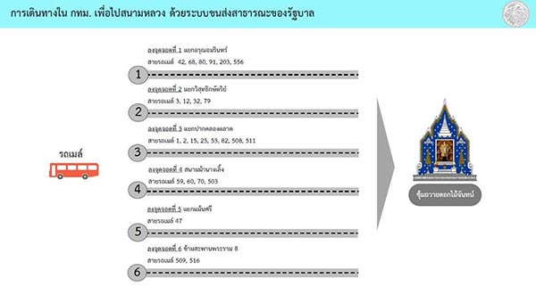 พิธีถวายพระเพลิงพระบรมศพ ในหลวง ร.9