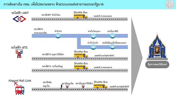 พิธีถวายพระเพลิงพระบรมศพ ในหลวง ร.9