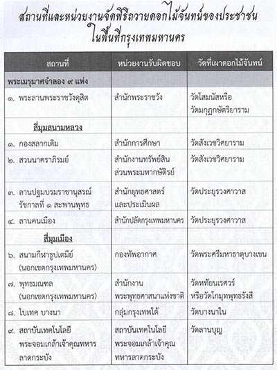 พิธีถวายพระเพลิงพระบรมศพ ในหลวง ร.9