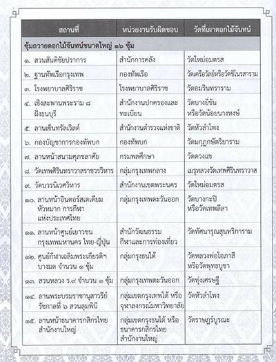 พิธีถวายพระเพลิงพระบรมศพ ในหลวง ร.9