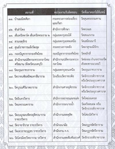 พิธีถวายพระเพลิงพระบรมศพ ในหลวง ร.9