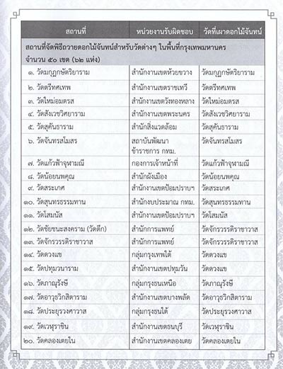 พิธีถวายพระเพลิงพระบรมศพ ในหลวง ร.9