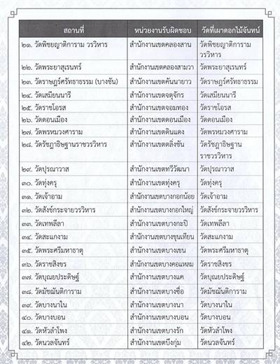 พิธีถวายพระเพลิงพระบรมศพ ในหลวง ร.9