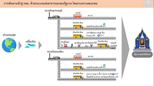 พิธีถวายพระเพลิงพระบรมศพ ในหลวง ร.9