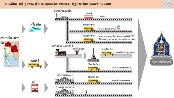 พิธีถวายพระเพลิงพระบรมศพ ในหลวง ร.9