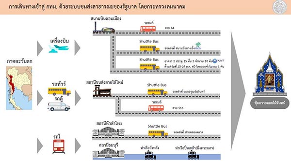 พิธีถวายพระเพลิงพระบรมศพ ในหลวง ร.9