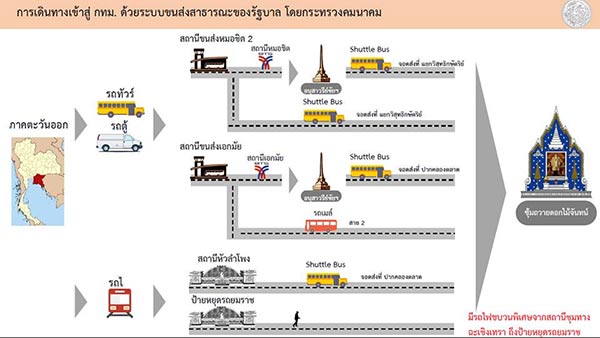 พิธีถวายพระเพลิงพระบรมศพ ในหลวง ร.9