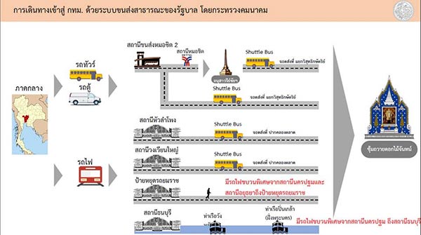 พิธีถวายพระเพลิงพระบรมศพ ในหลวง ร.9