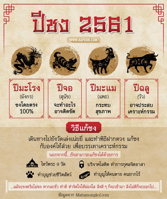 ปีชง 2561