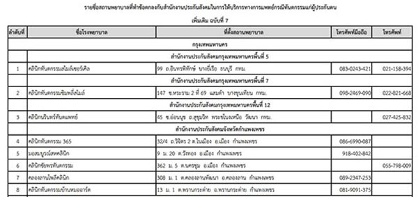 ประกันสังคม ทำฟัน